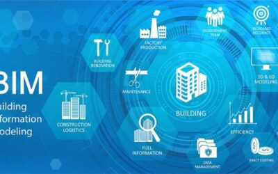 Building Information Modeling (BIM) in Building Services